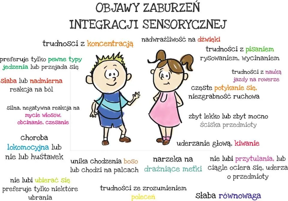 Objawy zaburzenia integracji sensorycznej – jak je rozpoznać i zrozumieć