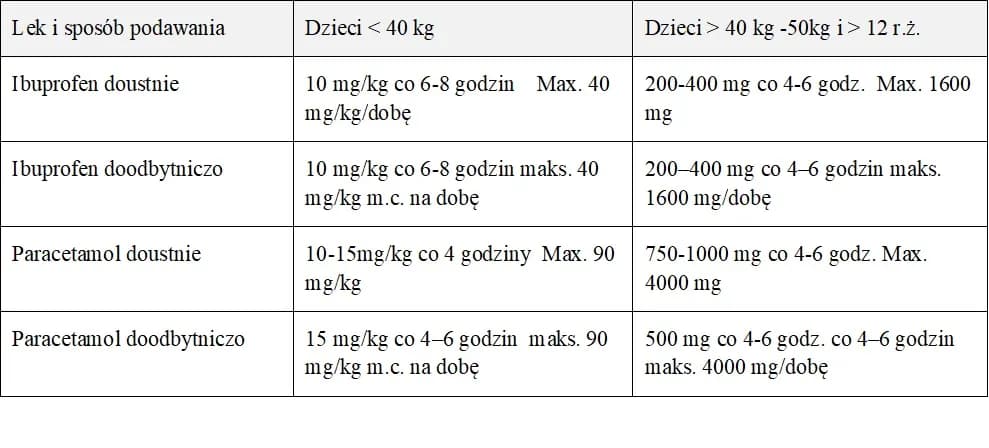 Co ile podawać paracetamol dziecku, aby uniknąć przedawkowania?