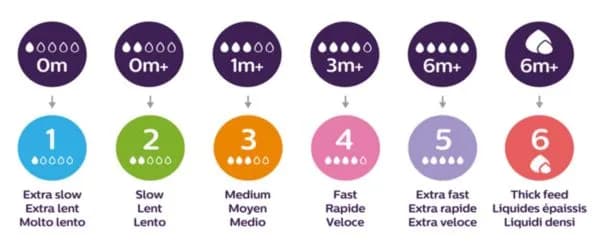 Kiedy zmienić smoczek w butelce? Kluczowe znaki i wskazówki