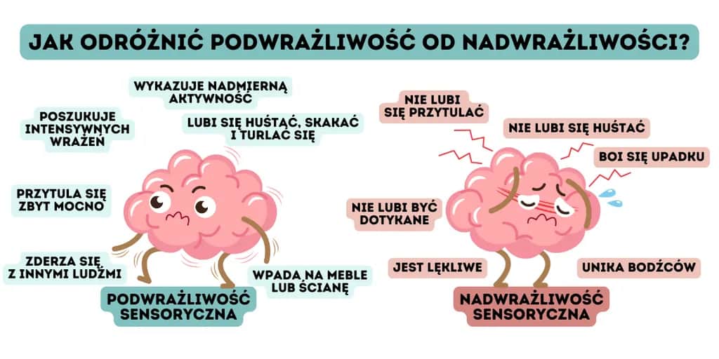 Wrażliwość sensoryczna: jak zrozumieć i radzić sobie z objawami